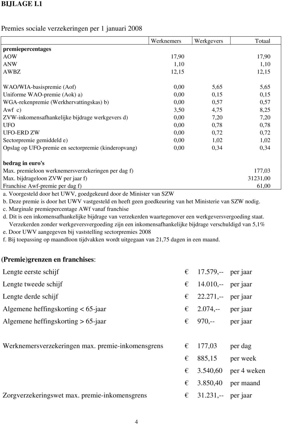 WAO-premie (Aok) a) 0,00 0,15 0,15 WGA-rekenpremie (Werkhervattingskas) b) 0,00 0,57 0,57 Awf c) 3,50 4,75 8,25 ZVW-inkomensafhankelijke bijdrage werkgevers d) 0,00 7,20 7,20 UFO 0,00 0,78 0,78