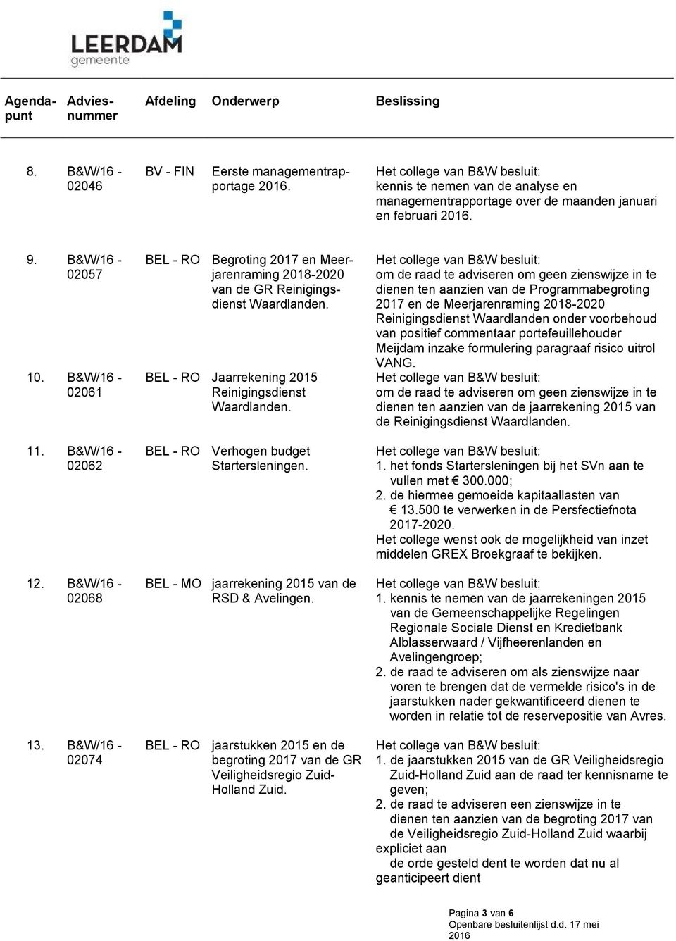 BEL - RO Verhogen budget Startersleningen. BEL - MO jaarrekening 2015 van de RSD & Avelingen. BEL - RO jaarstukken 2015 en de begroting 2017 van de GR Veiligheidsregio Zuid- Holland Zuid.