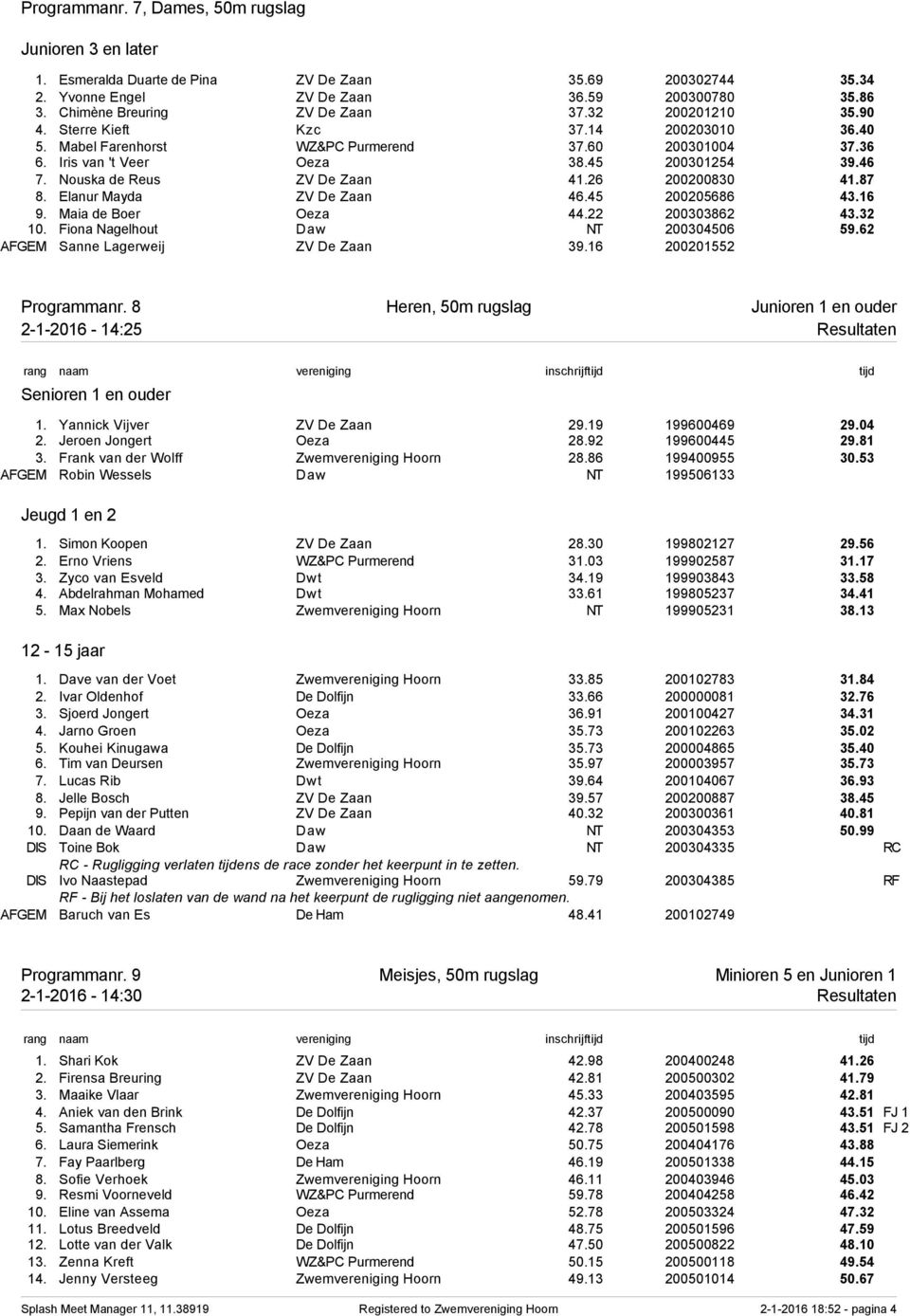 26 200200830 41.87 8. Elanur Mayda ZV De Zaan 46.45 200205686 43.16 9. Maia de Boer Oeza 44.22 200303862 43.32 10. Fiona Nagelhout Daw NT 200304506 59.62 AFGEM Sanne Lagerweij ZV De Zaan 39.