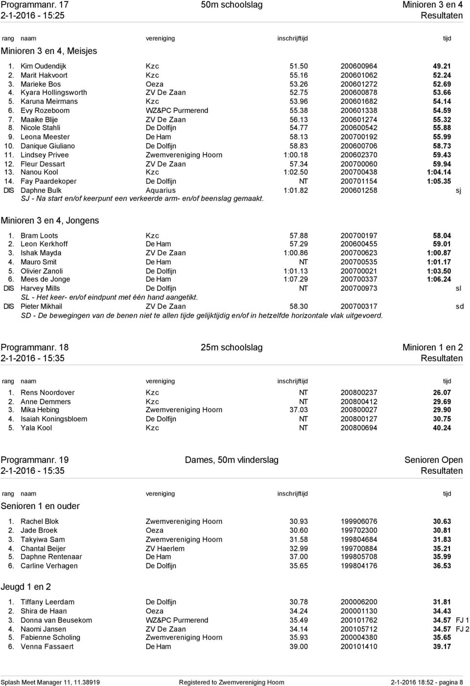 Maaike Blije ZV De Zaan 56.13 200601274 55.32 8. Nicole Stahli De Dolfijn 54.77 200600542 55.88 9. Leona Meester De Ham 58.13 200700192 55.99 10. Danique Giuliano De Dolfijn 58.83 200600706 58.73 11.