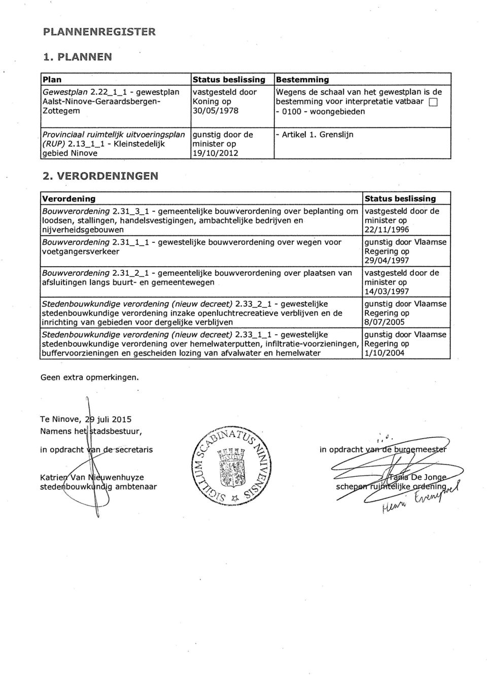 woongebieden Provinciaal ruimtelijk uitvoeringsplan (RUP) 2.13_1_1 - Kleinstedelijk gebied Ninove gunstig door de minister op 19/10/2012 - Artikel 1. Grenslijn 2.