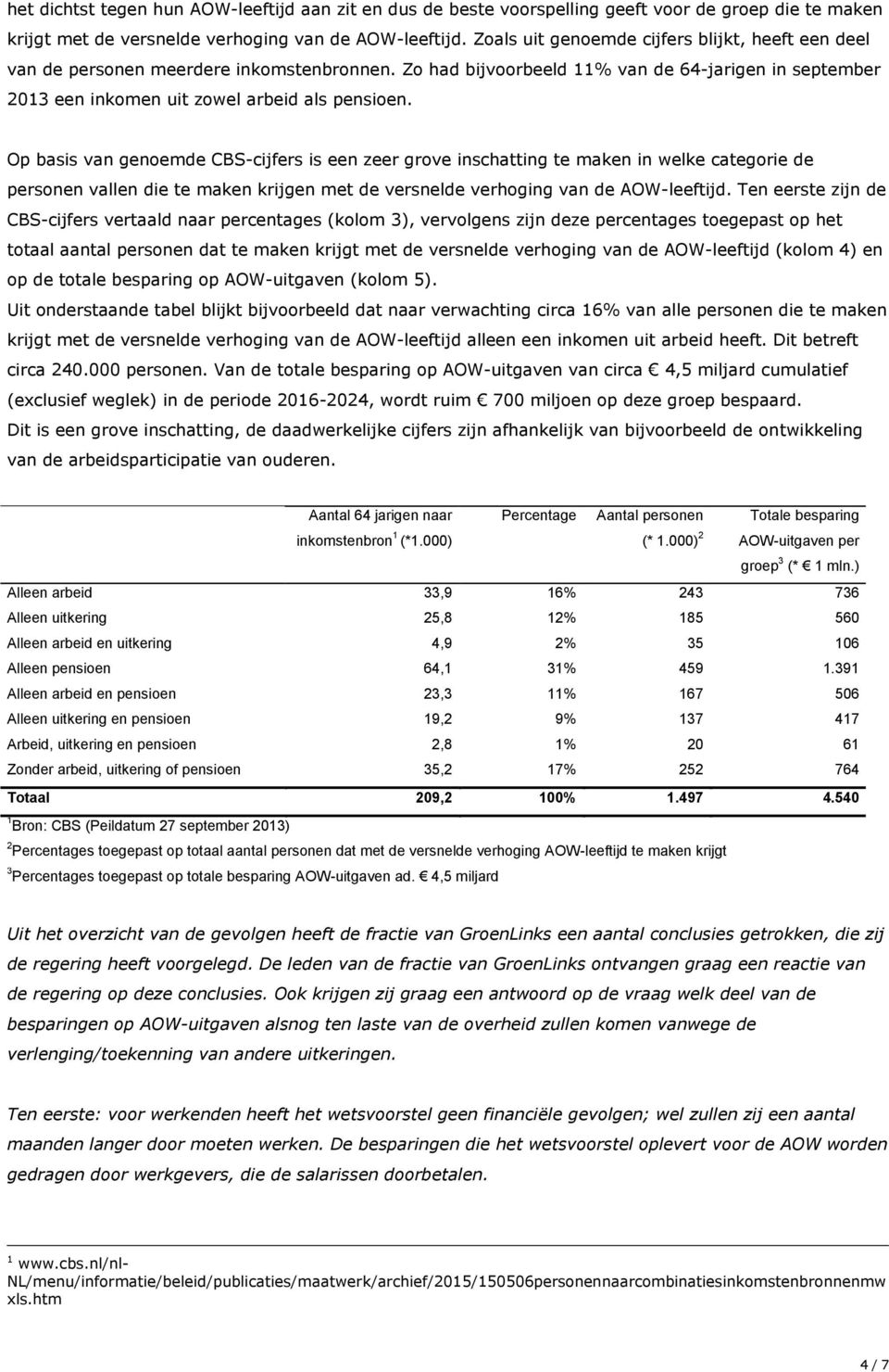 Op basis van genoemde CBS-cijfers is een zeer grove inschatting te maken in welke categorie de personen vallen die te maken krijgen met de versnelde verhoging van de AOW-leeftijd.