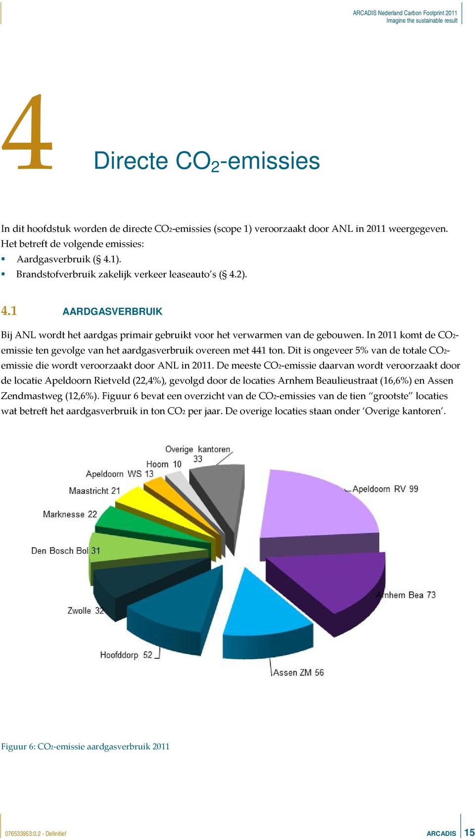 Dit is ongeveer 5% van de totale CO2 emissie die wordt veroorzaakt door ANL in 2011.