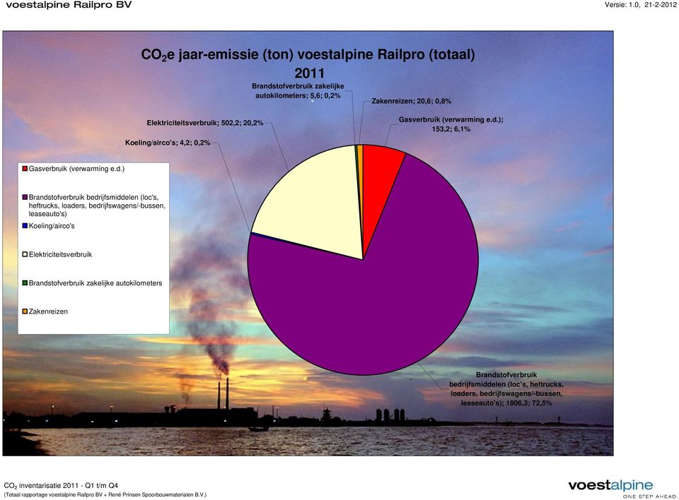 ); 153,2; 6,1% Gasverbruik (verwarming e.d.