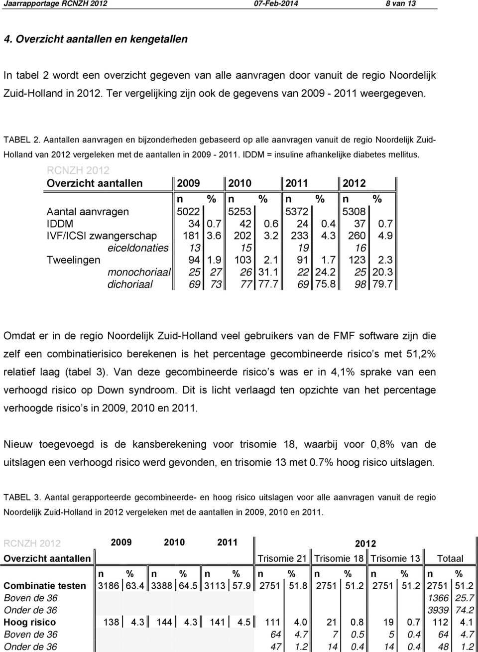Aantallen aanvragen en bijzonderheden gebaseerd op alle aanvragen vanuit de regio Noordelijk Zuid- Holland van 2012 vergeleken met de aantallen in 2009-2011.