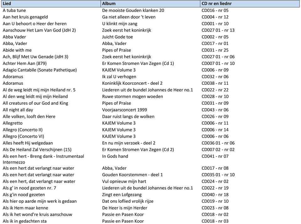 Met Uw Genade (JdH 3) Zoek eerst het koninkrijk CD027 01 - nr 06 Achter Hem Aan (879) Er Komen Stromen Van Zegen (Cd 1) CD007 01 - nr 10 Adagio Cantabile (Sonate Pathetique) KAJEM Volume 3 CD006 - nr