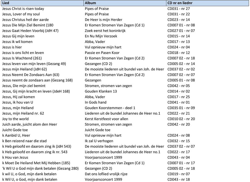 ik wil komen Abba, Vader CD017 - nr 13 Jezus is hier Vul opnieuw mijn hart CD024 - nr 04 Jezus is ons licht en leven Passie en Pasen Koor CD018 - nr 12 Jezus Is Wachtend (261) Er Komen Stromen Van