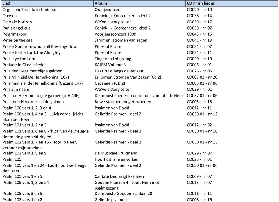 CD031 - nr 07 Praise to the Lord, the Almighty Pipes of Praise CD031 - nr 11 Praise ye the Lord Zingt een Lofgezang CD040 - nr 10 Prelude In Classic Style KAJEM Volume 3 CD006 - nr 01 Prijs den Heer