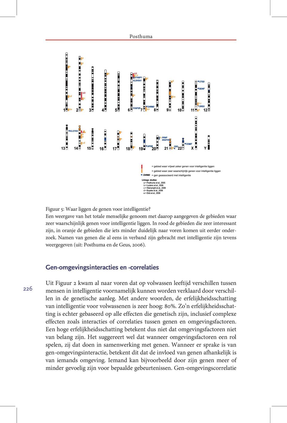 Namen van genen die al eens in verband zijn gebracht met intelligentie zijn tevens weergegeven (uit: Posthuma en de Geus, 2006).