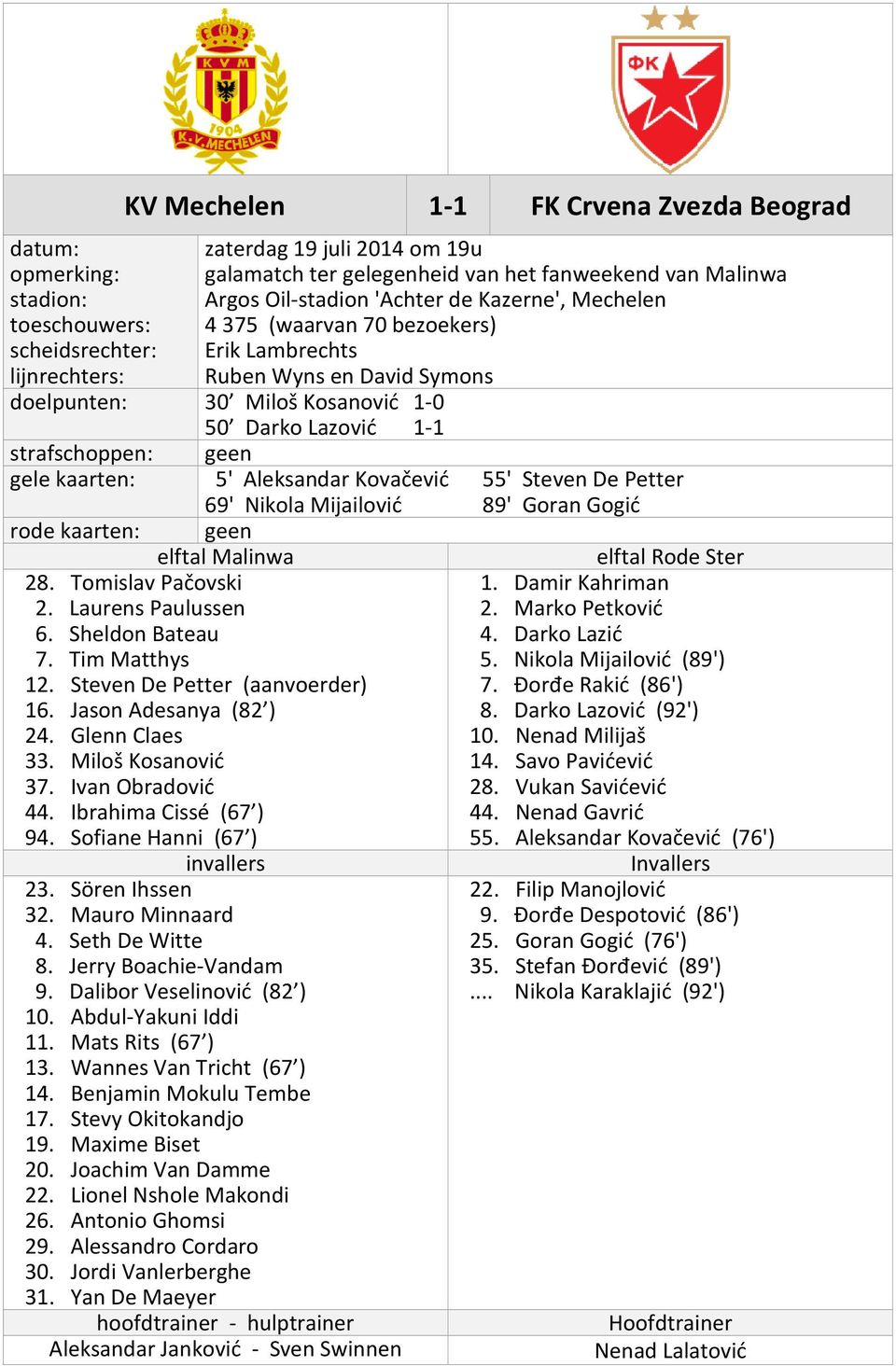 Mijailović 89' Goran Gogić elftal Rode Ster 28. Tomislav Pačovski 1. Damir Kahriman 2. Laurens Paulussen 2. Marko Petković 6. Sheldon Bateau 4. Darko Lazić 7. Tim Matthys 5.