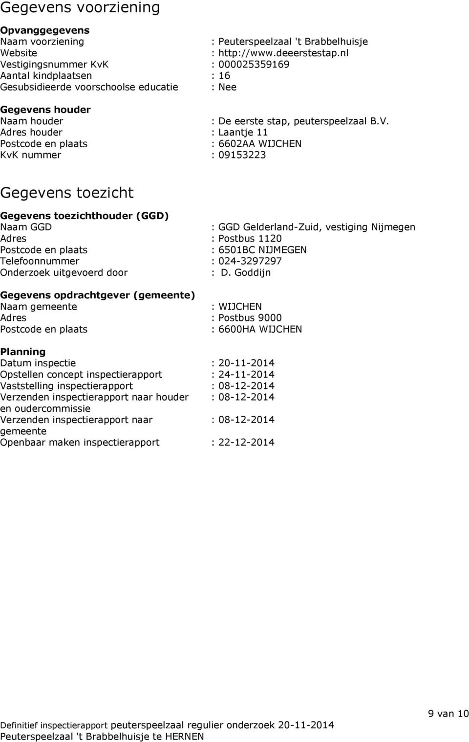 Postcode en plaats : 6602AA WIJCHEN KvK nummer : 09153223 Gegevens toezicht Gegevens toezichthouder (GGD) Naam GGD : GGD Gelderland-Zuid, vestiging Nijmegen Adres : Postbus 1120 Postcode en plaats :