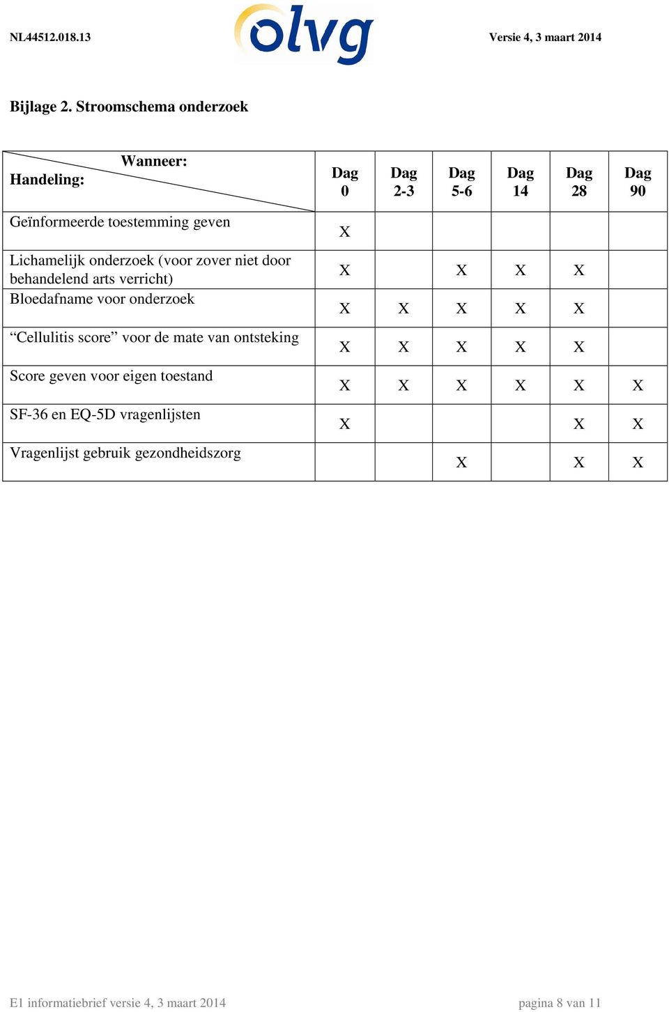 onderzoek (voor zover niet door behandelend arts verricht) Bloedafname voor onderzoek Cellulitis score voor de