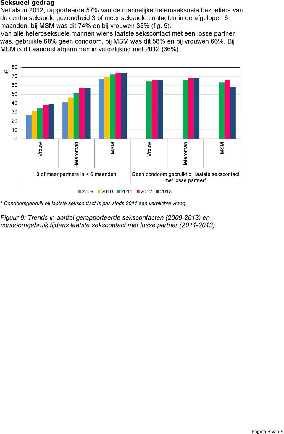 Bij MSM is dit aandeel afgenomen in vergelijking met 212 (66%).