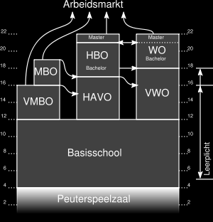 Hoofdstuk 1 Rollen & Verantwoordelijkheden De gemeente Harlingen als stagebiedende organisatie De gemeente Harlingen biedt stages voor verschillende opleidingen namelijk; - VO; - MBO (voornamelijk