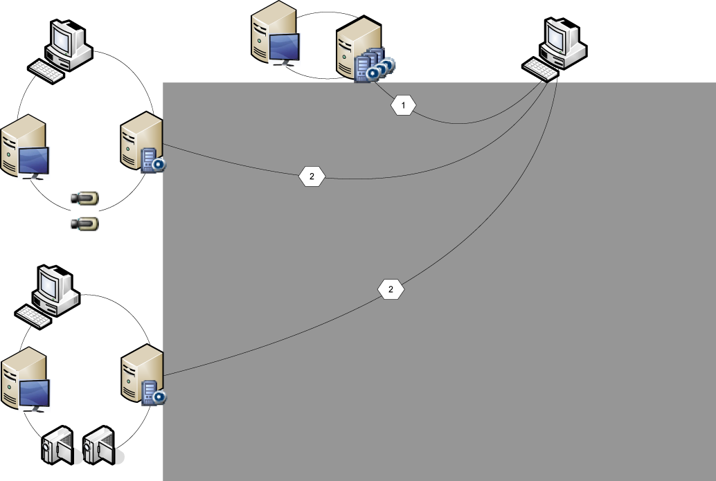 108 nl Een Enterprise-systeem aanmaken Bosch Video Management System 7 Een Enterprise-systeem aanmaken Voer de volgende taken uit om een Enterprise-systeem te maken op een Enterprise Management