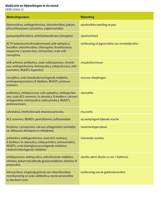 1 Sumi Y, e.a., Developement of a systematic oral care program for frail elderly persons, Spec Care Dentist 2002, 22: 151-5 2 Stafford GD, e.a., The effect overnight drying and water immersion on candidal kolonisation and properties of complete dentures.