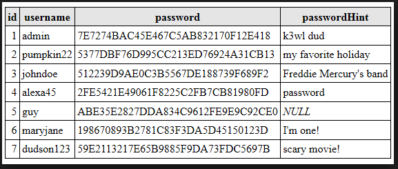 Password Default password Niet goed beheerd bestand of database
