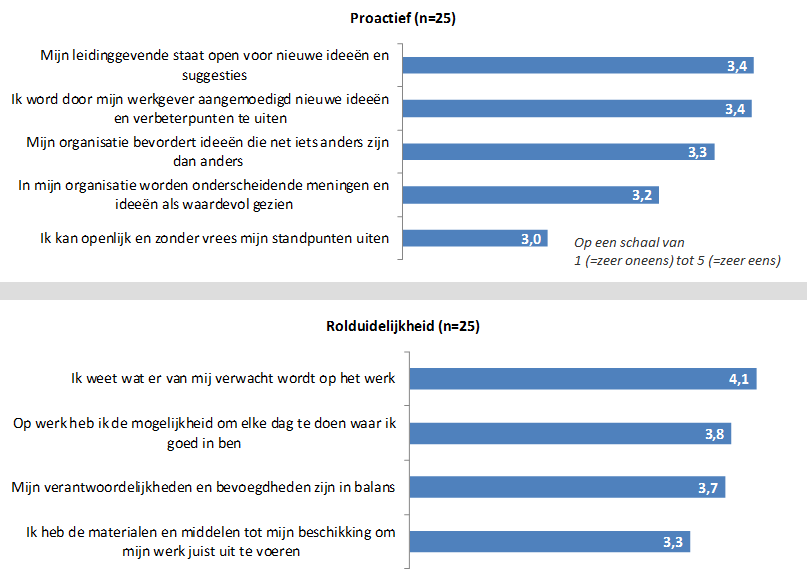 Bijlage 3: voorbeeld