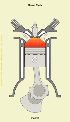 3.2 Viertaktmotor Dieselmotor. 3.3 Tweetaktmotor Benzinemotor - Smering: tweetaktolie wordt samen met de benzine aangezogen tijdens de werking van de motor.