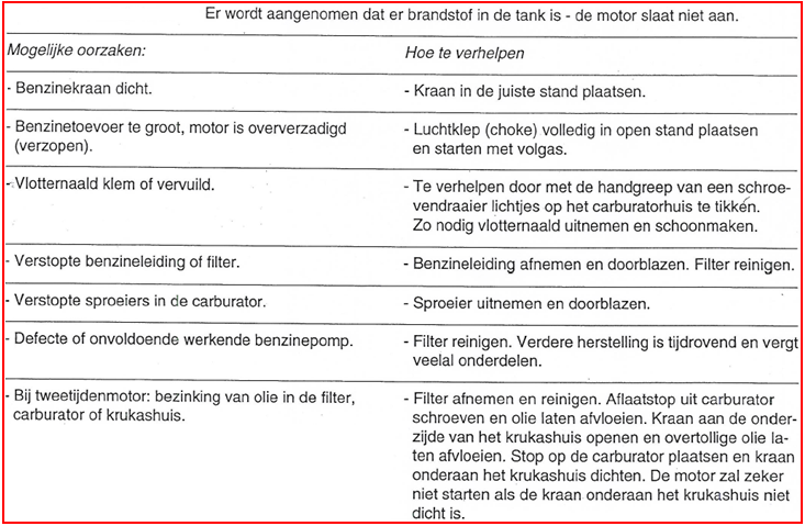 4. Storingen - defecten Storingen die door de pompbedienaar kunnen verholpen worden kunnen we indelen 1. Storingen in de brandstoftoevoer. 2. Storingen in de ontstekingsinrichting. 3.