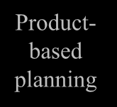 Projectmanagement mét product-based planning: Work breakdown activiteitenplanning Business Case project aanpak ownership scoping/de-scoping Project Board-samenstelling resourceplanning