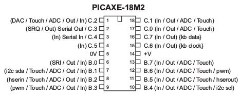 Begraaf de strijdbijl en graaf de AXE op (4) Tekst weergeven en serieel verzen In de vorige artikelen in deze serie [1] hebben we gezien hoe we een PICAXEchip kunnen programmeren en hoe we