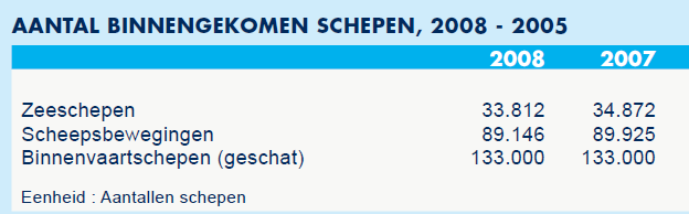 2009 : zijn er in totaal 29.