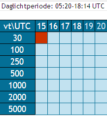 Voorbeeld regioverwachting regio Noord Regioverwachting Wanneer wordt er een regioverwachting toegevoegd?