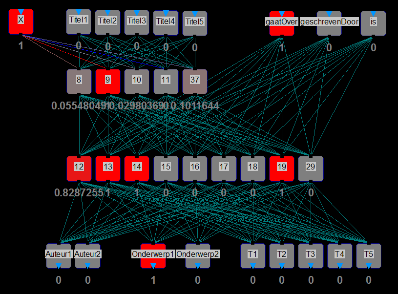 21 Resultaten Resultaten Netwerk A Netwerk A bleek in staat te zijn alle I/O-combinaties te leren.