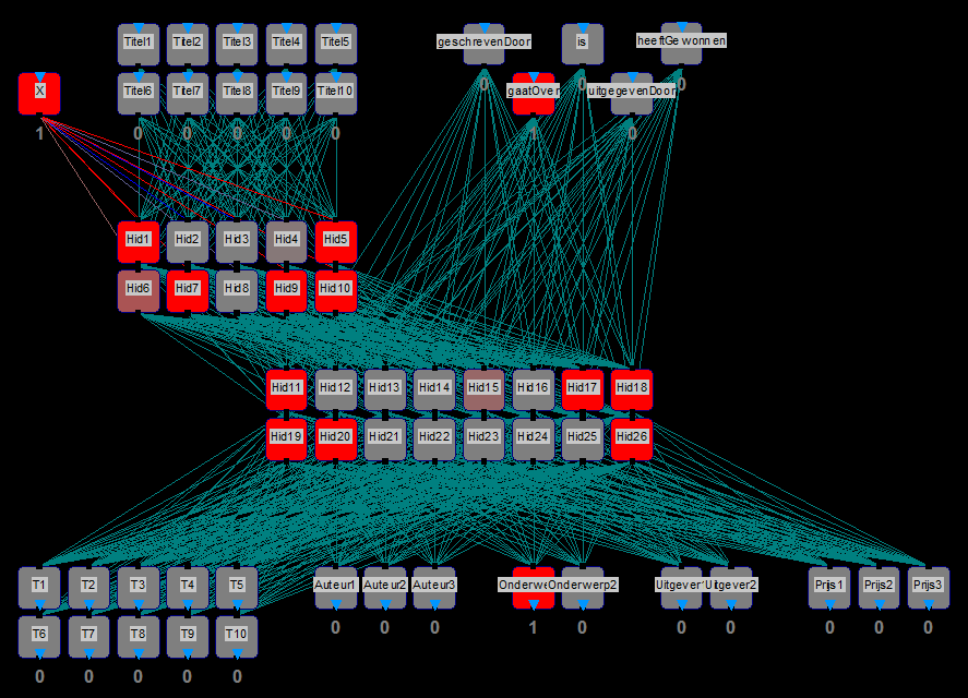 24 Resultaten Netwerk B Netwerk B kon alle I/O-patronen succesvol te leren. Na het toevoegen van een extra neuron X (figuur 7) werd een analyse uitgevoerd zoals bij netwerk A.