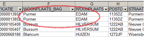 Controleer of de verblijfsobjectstatussen kloppen en of het inderdaad gaat om twee dezelfde actuele nummeraanduidingen. Zo ja, verwijder dan één van de twee nummeraanduidingen.