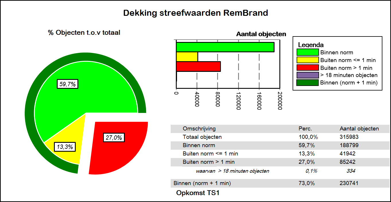 6.4 Dekking