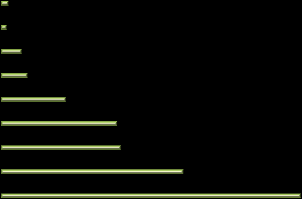 Grafische en communicatie industrie ZEELAND MBO TECHNIEK (BBL+BOL, alle niveaus) aantal studenten naar opleiding Combinatie bedrijf Hout- en meubel Schilders en reclame 2009-2010 2008-2009 2007-2008