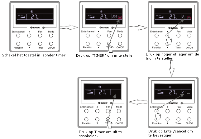 Werking van de Afstandsbediening (bedraad) Timer Instelling Druk Timer toets om timer uit te schakelen van de unit.