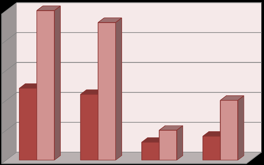 Jaarverslag Meld-en leersysteem WELK PROBLEEM HEEFT ZICH VOORGEDAAN BIJ HET INCIDENT? Medicatie: Welk probleem heeft zich voorgedaan bij het incident?