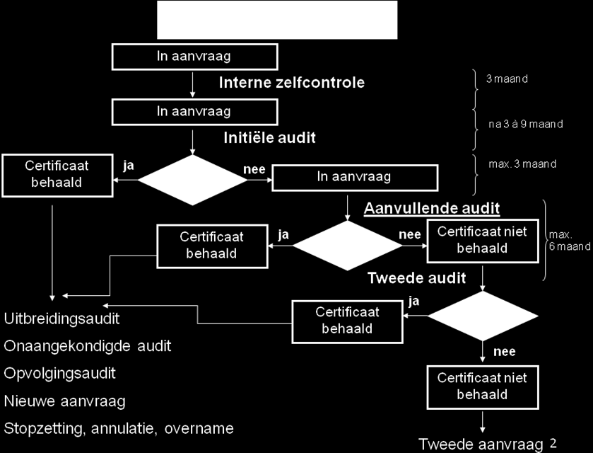 IKKB Standaard voor de Primaire Plantaardige Productie belast met het formuleren van een advies over de organisatie van de instellingen die een beroep doen op de Adviesraad en de inhoud van hun