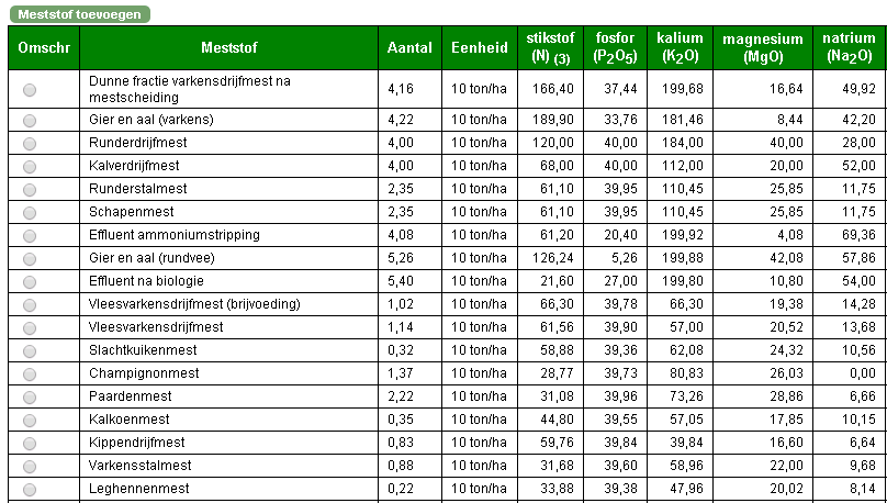 Monocultuur deeg- of voedermaïs BDB rekenmee