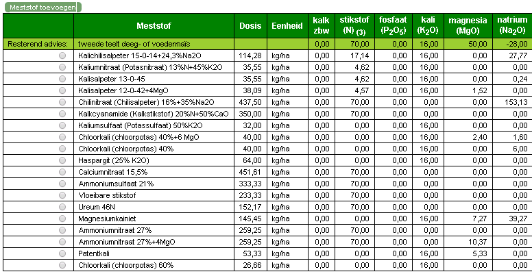 Monocultuur deeg- of voedermaïs BDB rekenmee