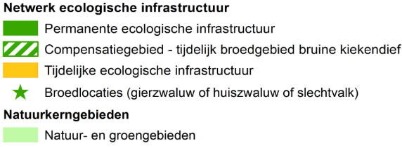 Voorliggende passende beoordeling zal hierover uitsluitsel geven. Ook dient rekening gehouden met de natuurwaarden in zijn totaliteit.