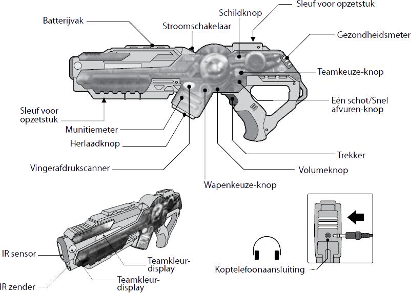 Lay out wapens Let op: Bedek de IR Sensor en IR Zender niet tijdens het spel.