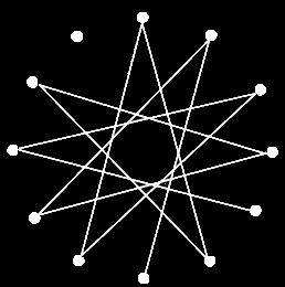 Spinnenweb C B A Tijdens de wedstrijd van 2009 zat er een filmpje bij de uitleg Pieter de Spin maakt zijn web op een heel bijzondere manier. Hij maakt gebruik van 12 punten die op een cirkel liggen.