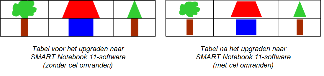 HOOFDSTUK 11 SMART NOTEBOOK-SOFTWARE ONDERHOUDEN Vrkeuren vr celpvulling van tabellen instellen SMART Ntebk 11-sftware vegt celpvulling te aan tabellen.