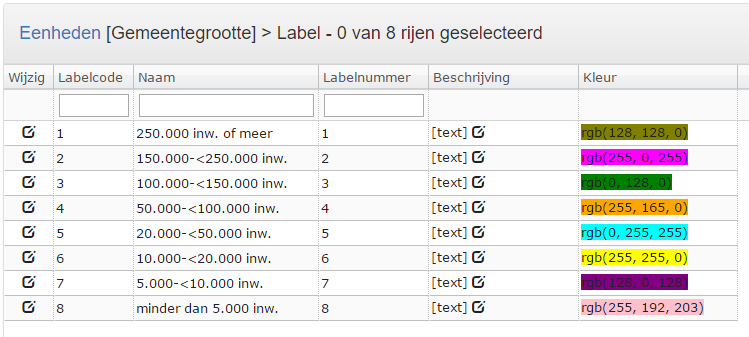 Kleurenschema eenheid Een labelvariabele kan zijn voorzien van een eigen kleurenschema.