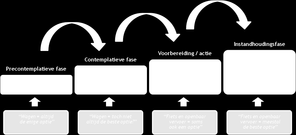 Onderzoek in mobiliteitsmanagement 18/03/2015 page 4