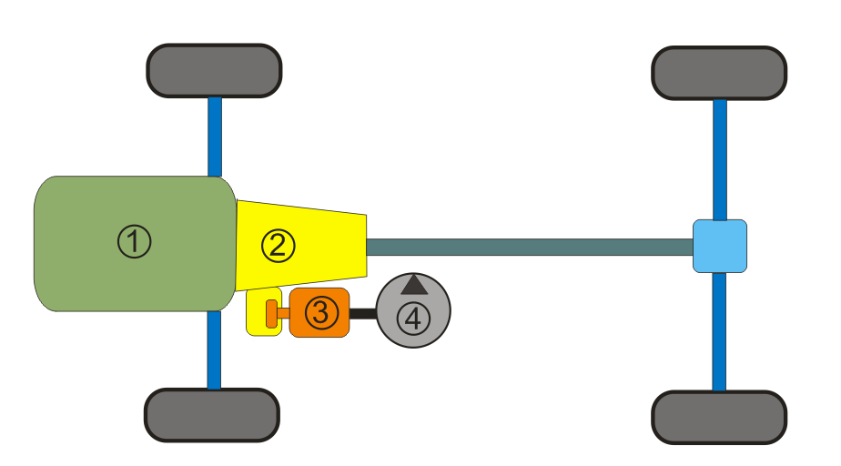 Diesel / hydraulische aandrijving autolaadkraan 1. Dieselmotor 2.