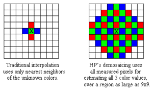 RAW sensor data Kleuren liggen naast elkaar