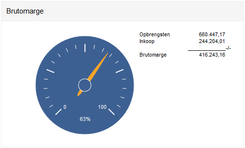 In de praktijk kunt u echter ook tegenkomen dat uw administratie wordt gevoerd op basis van het zogenaamde Kasstelsel.