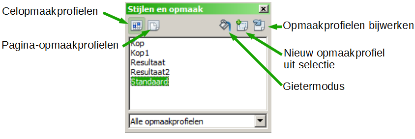 Toegang tot opmaakprofielen De belangrijkste manier om toegang te krijgen tot opmaakprofielen is via het venster Stijlen en opmaak (weergegeven in Afbeelding 2).