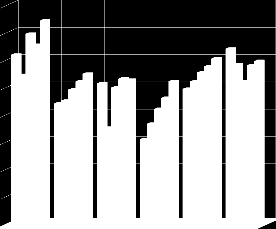 Hieronder volgt opdracht 9.6 Diagram aanpassen, waarin het diagram dat u in de opdrachten 9.1 tot en met 9.5 heeft gemaakt zal worden aangepast.