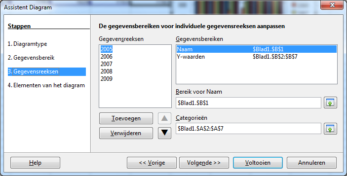 9.5 De gegevensbereiken voor individuele gegevensreeksen aanpassen We zijn nu bij Stap 3 Gegevensreeksen. Voordat u op de knop Volgende>> klikt gaat u eerst nog allerlei mogelijkheden uitproberen.